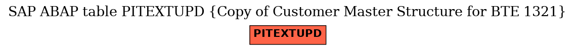 E-R Diagram for table PITEXTUPD (Copy of Customer Master Structure for BTE 1321)