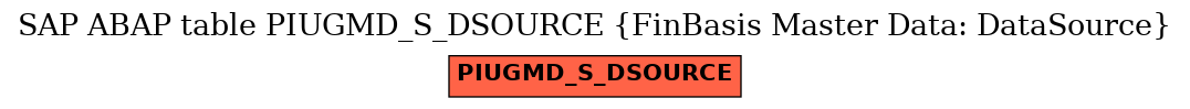 E-R Diagram for table PIUGMD_S_DSOURCE (FinBasis Master Data: DataSource)