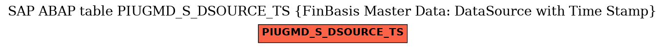 E-R Diagram for table PIUGMD_S_DSOURCE_TS (FinBasis Master Data: DataSource with Time Stamp)