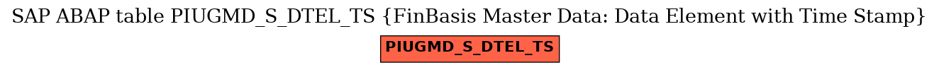 E-R Diagram for table PIUGMD_S_DTEL_TS (FinBasis Master Data: Data Element with Time Stamp)