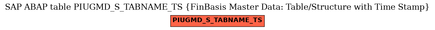 E-R Diagram for table PIUGMD_S_TABNAME_TS (FinBasis Master Data: Table/Structure with Time Stamp)