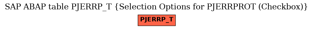 E-R Diagram for table PJERRP_T (Selection Options for PJERRPROT (Checkbox))