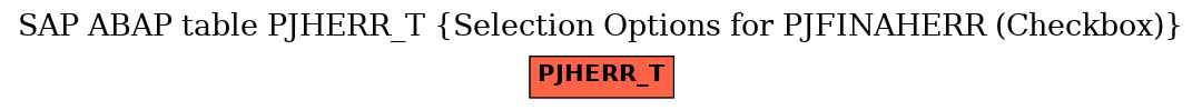 E-R Diagram for table PJHERR_T (Selection Options for PJFINAHERR (Checkbox))
