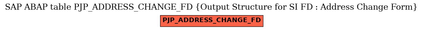 E-R Diagram for table PJP_ADDRESS_CHANGE_FD (Output Structure for SI FD : Address Change Form)