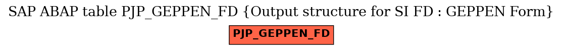 E-R Diagram for table PJP_GEPPEN_FD (Output structure for SI FD : GEPPEN Form)