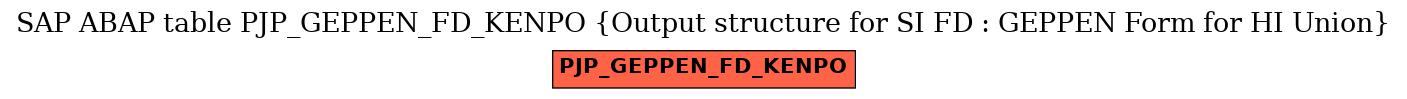 E-R Diagram for table PJP_GEPPEN_FD_KENPO (Output structure for SI FD : GEPPEN Form for HI Union)