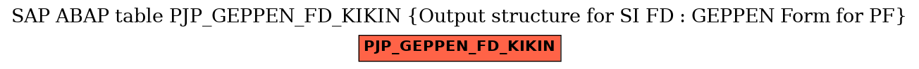 E-R Diagram for table PJP_GEPPEN_FD_KIKIN (Output structure for SI FD : GEPPEN Form for PF)