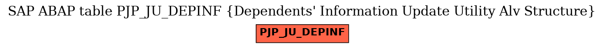 E-R Diagram for table PJP_JU_DEPINF (Dependents' Information Update Utility Alv Structure)