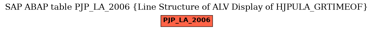 E-R Diagram for table PJP_LA_2006 (Line Structure of ALV Display of HJPULA_GRTIMEOF)