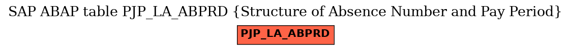 E-R Diagram for table PJP_LA_ABPRD (Structure of Absence Number and Pay Period)