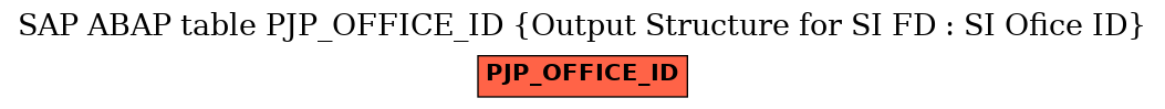 E-R Diagram for table PJP_OFFICE_ID (Output Structure for SI FD : SI Ofice ID)