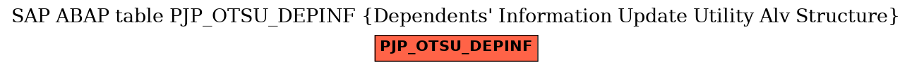 E-R Diagram for table PJP_OTSU_DEPINF (Dependents' Information Update Utility Alv Structure)