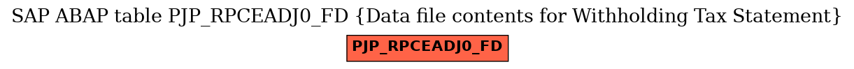 E-R Diagram for table PJP_RPCEADJ0_FD (Data file contents for Withholding Tax Statement)