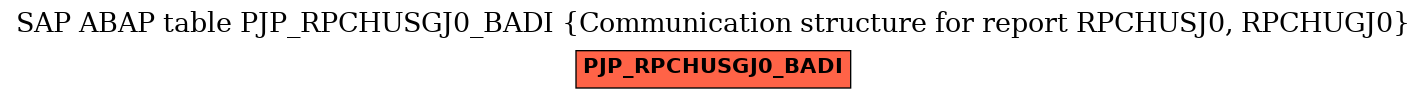 E-R Diagram for table PJP_RPCHUSGJ0_BADI (Communication structure for report RPCHUSJ0, RPCHUGJ0)