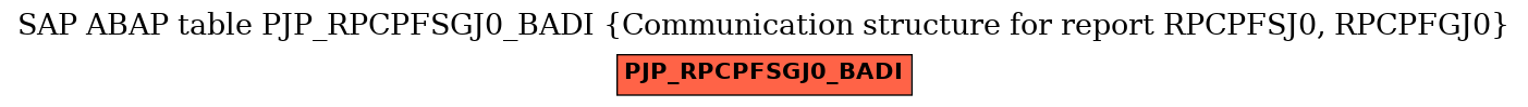 E-R Diagram for table PJP_RPCPFSGJ0_BADI (Communication structure for report RPCPFSJ0, RPCPFGJ0)