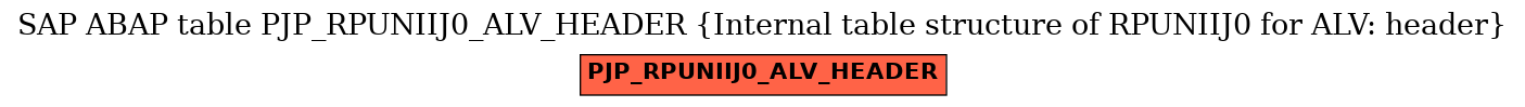 E-R Diagram for table PJP_RPUNIIJ0_ALV_HEADER (Internal table structure of RPUNIIJ0 for ALV: header)