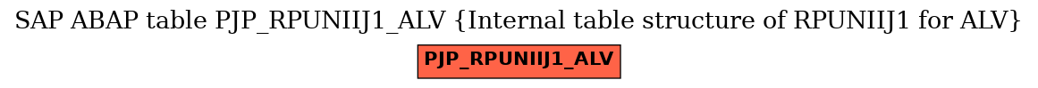 E-R Diagram for table PJP_RPUNIIJ1_ALV (Internal table structure of RPUNIIJ1 for ALV)