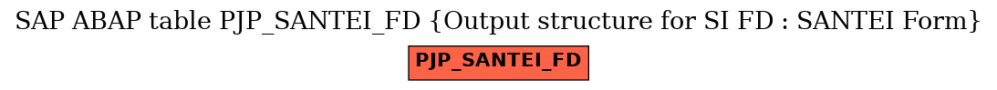 E-R Diagram for table PJP_SANTEI_FD (Output structure for SI FD : SANTEI Form)