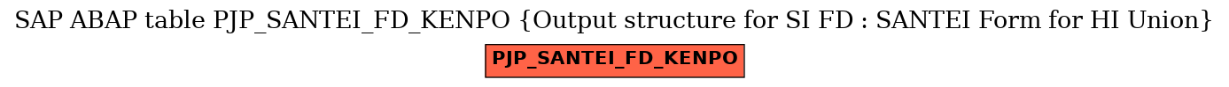 E-R Diagram for table PJP_SANTEI_FD_KENPO (Output structure for SI FD : SANTEI Form for HI Union)