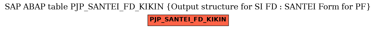 E-R Diagram for table PJP_SANTEI_FD_KIKIN (Output structure for SI FD : SANTEI Form for PF)