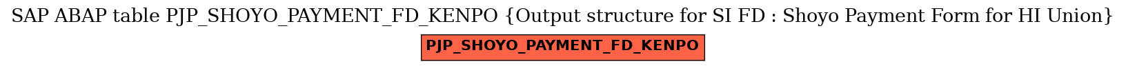 E-R Diagram for table PJP_SHOYO_PAYMENT_FD_KENPO (Output structure for SI FD : Shoyo Payment Form for HI Union)