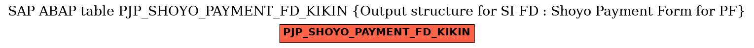 E-R Diagram for table PJP_SHOYO_PAYMENT_FD_KIKIN (Output structure for SI FD : Shoyo Payment Form for PF)