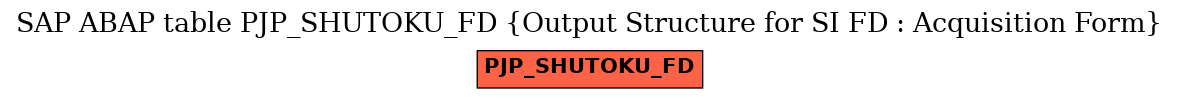 E-R Diagram for table PJP_SHUTOKU_FD (Output Structure for SI FD : Acquisition Form)