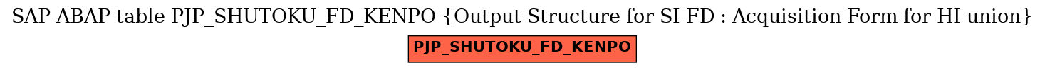 E-R Diagram for table PJP_SHUTOKU_FD_KENPO (Output Structure for SI FD : Acquisition Form for HI union)