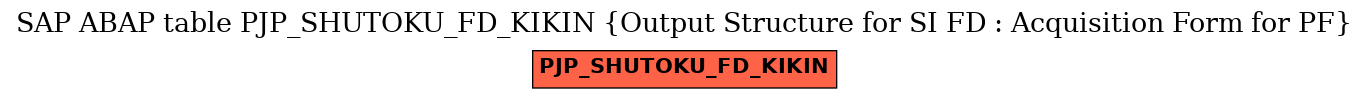 E-R Diagram for table PJP_SHUTOKU_FD_KIKIN (Output Structure for SI FD : Acquisition Form for PF)