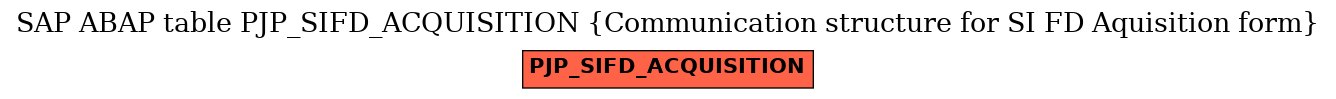 E-R Diagram for table PJP_SIFD_ACQUISITION (Communication structure for SI FD Aquisition form)