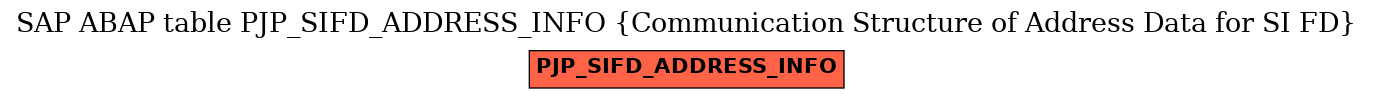 E-R Diagram for table PJP_SIFD_ADDRESS_INFO (Communication Structure of Address Data for SI FD)