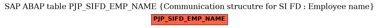 E-R Diagram for table PJP_SIFD_EMP_NAME (Communication strucutre for SI FD : Employee name)