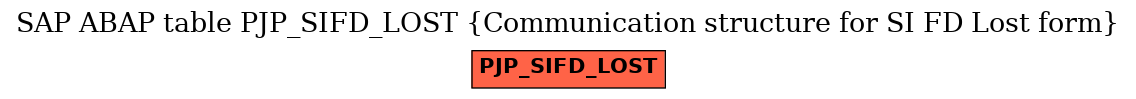 E-R Diagram for table PJP_SIFD_LOST (Communication structure for SI FD Lost form)