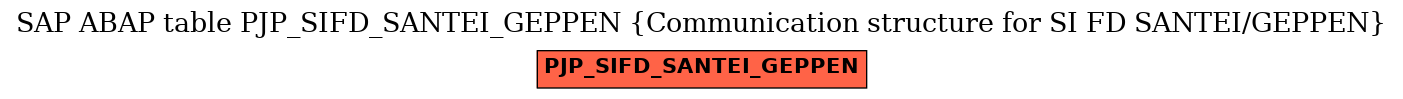 E-R Diagram for table PJP_SIFD_SANTEI_GEPPEN (Communication structure for SI FD SANTEI/GEPPEN)