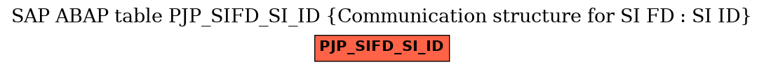 E-R Diagram for table PJP_SIFD_SI_ID (Communication structure for SI FD : SI ID)