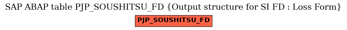 E-R Diagram for table PJP_SOUSHITSU_FD (Output structure for SI FD : Loss Form)