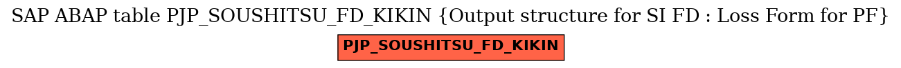 E-R Diagram for table PJP_SOUSHITSU_FD_KIKIN (Output structure for SI FD : Loss Form for PF)