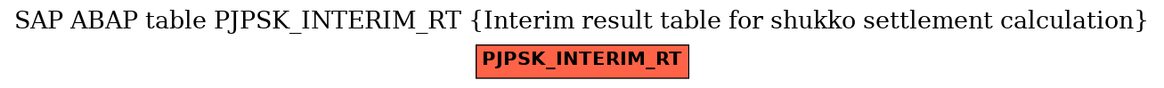 E-R Diagram for table PJPSK_INTERIM_RT (Interim result table for shukko settlement calculation)