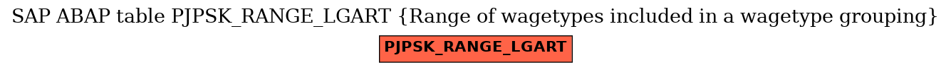 E-R Diagram for table PJPSK_RANGE_LGART (Range of wagetypes included in a wagetype grouping)