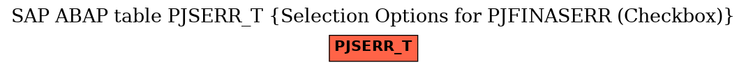 E-R Diagram for table PJSERR_T (Selection Options for PJFINASERR (Checkbox))