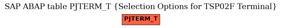 E-R Diagram for table PJTERM_T (Selection Options for TSP02F Terminal)