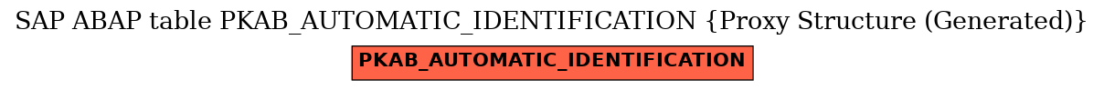 E-R Diagram for table PKAB_AUTOMATIC_IDENTIFICATION (Proxy Structure (Generated))