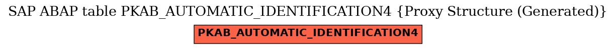 E-R Diagram for table PKAB_AUTOMATIC_IDENTIFICATION4 (Proxy Structure (Generated))