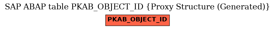 E-R Diagram for table PKAB_OBJECT_ID (Proxy Structure (Generated))