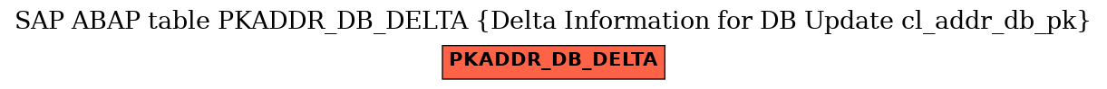 E-R Diagram for table PKADDR_DB_DELTA (Delta Information for DB Update cl_addr_db_pk)