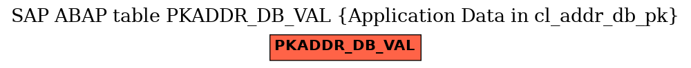 E-R Diagram for table PKADDR_DB_VAL (Application Data in cl_addr_db_pk)