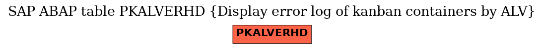 E-R Diagram for table PKALVERHD (Display error log of kanban containers by ALV)