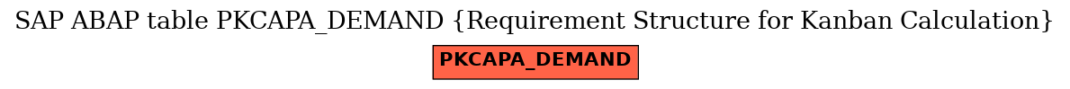 E-R Diagram for table PKCAPA_DEMAND (Requirement Structure for Kanban Calculation)