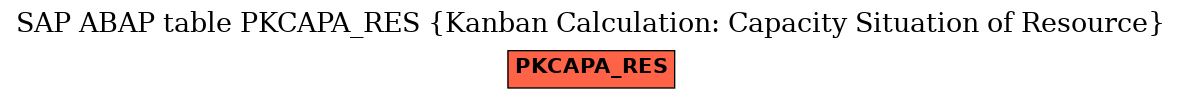 E-R Diagram for table PKCAPA_RES (Kanban Calculation: Capacity Situation of Resource)