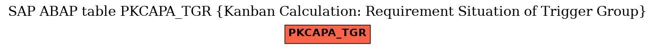 E-R Diagram for table PKCAPA_TGR (Kanban Calculation: Requirement Situation of Trigger Group)